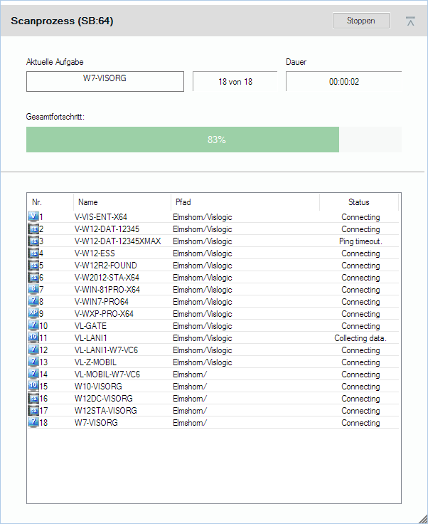 Aktiver Scan eines Standortzweigs